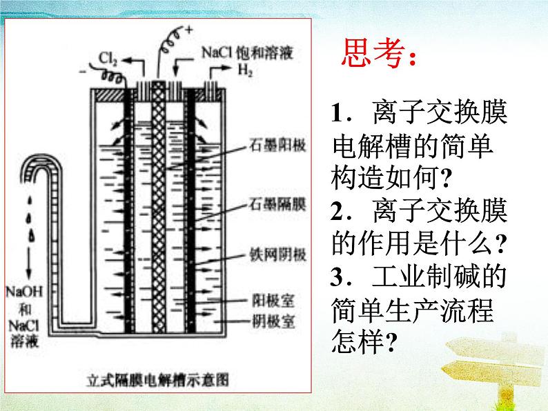 新人教版高中化学选修二课题2--海水的综合利用(第一课时)课件第8页