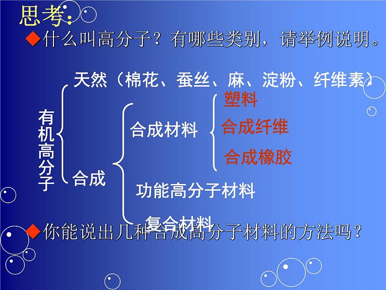 新人教版高中化学选修二课题3-高分子化合物与材料课件第2页