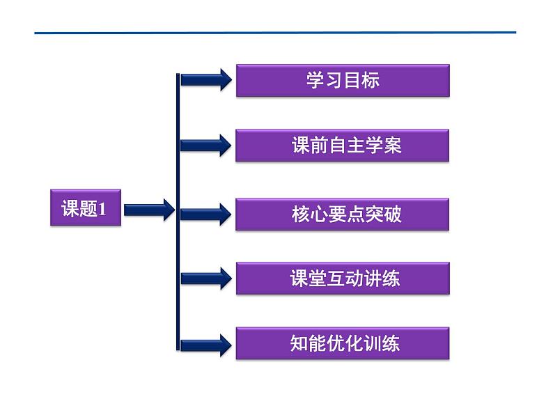 新人教版高中化学选修二人教版化学选修2第3单元课题1课件02