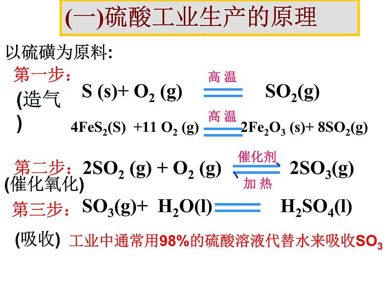 新人教版高中化学选修二化工生产过程中的基本问题1课件08