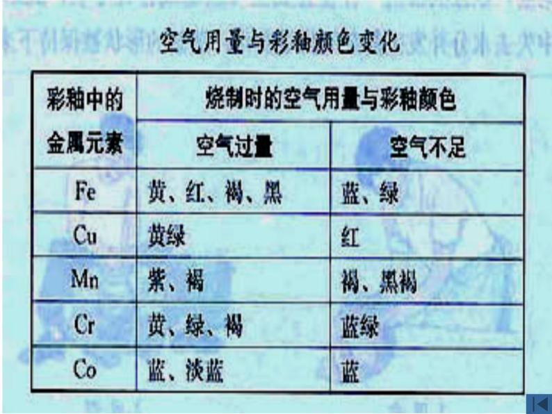 新人教版高中化学选修二课题1-无机非金属材料 (2)课件04