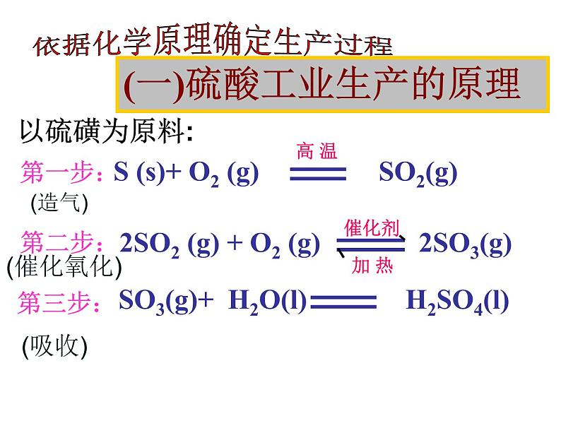 新人教版高中化学选修二课题1-化工生产过程中的基本问题课件07