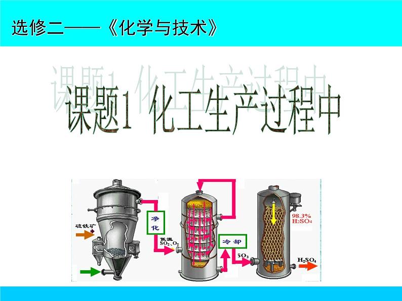 新人教版高中化学选修二课题1---化工生产过程中的基本问题课件第1页