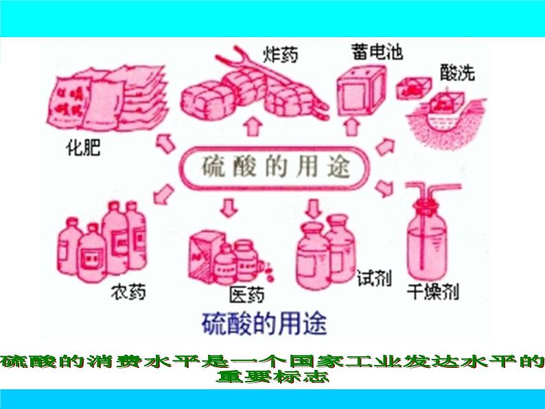 新人教版高中化学选修二课题1---化工生产过程中的基本问题课件第3页