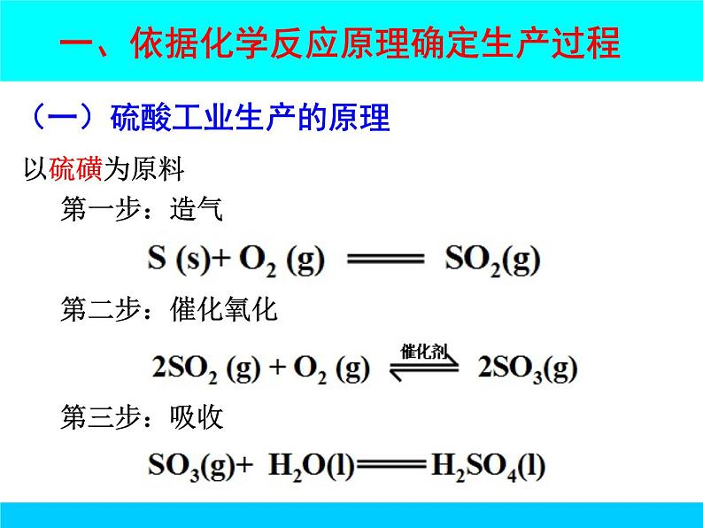 新人教版高中化学选修二课题1---化工生产过程中的基本问题课件第5页