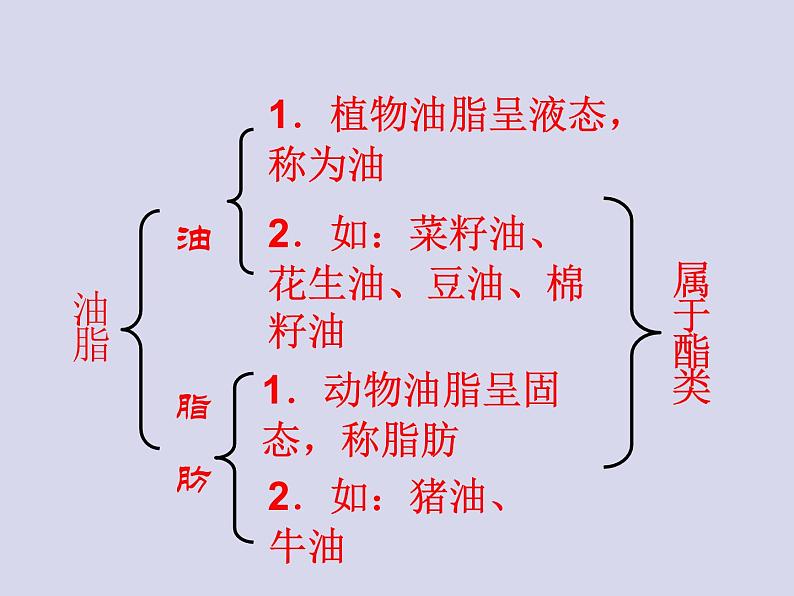 新人教版走进化学工业-归纳与整理--课件3--新人教版选修2课件第5页