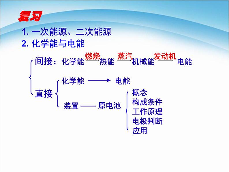 高一化学必修二人教版2-2化学能与电能课件第2页