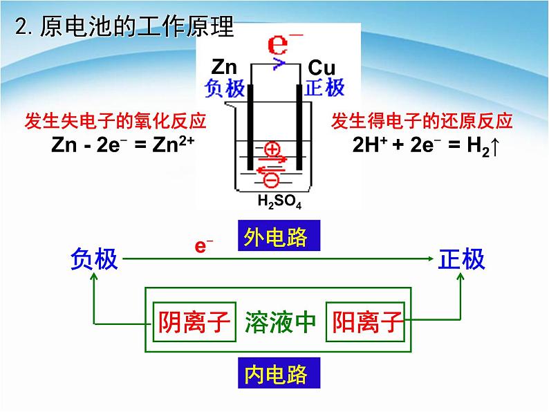 高一化学必修二人教版2-2化学能与电能课件第4页