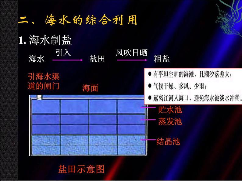 新人教版高中化学选修二2.化学与资源开发利用-复习课件第7页