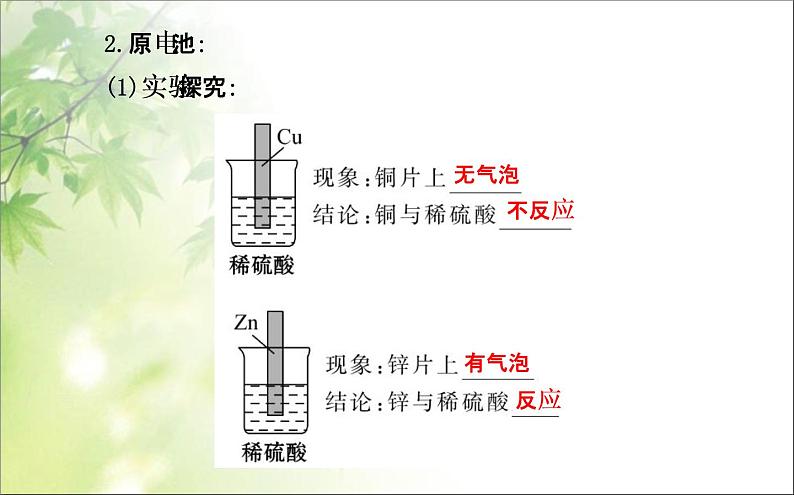 高一化学必修二人教版化学必修教学课件：2.2-化学能与电能课件第5页