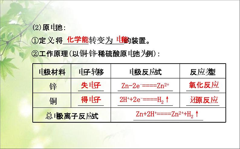 高一化学必修二人教版化学必修教学课件：2.2-化学能与电能课件第7页