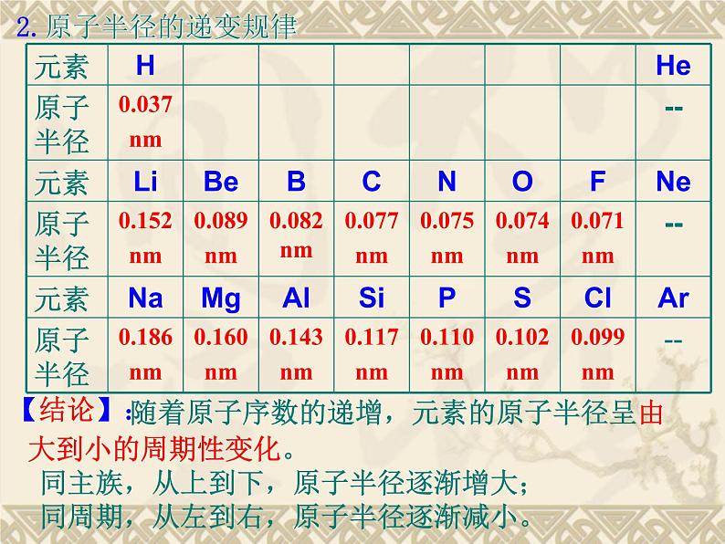 人教版高中化学必修二第一章第一节元素周期律第一课时课件课件第8页