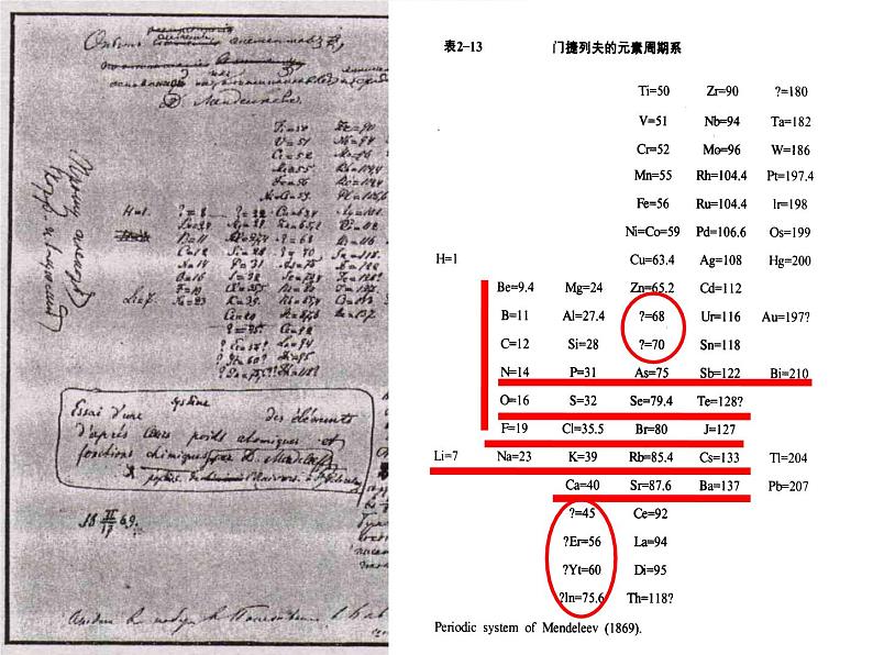 高中化学必修2元素周期律(第一章-物质结构-元素周期律)课件03