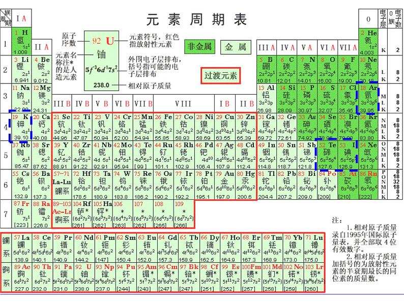 高中化学必修2元素周期律(第一章-物质结构-元素周期律)课件05