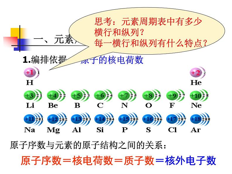 高中化学必修2元素周期律(第一章-物质结构-元素周期律)课件06