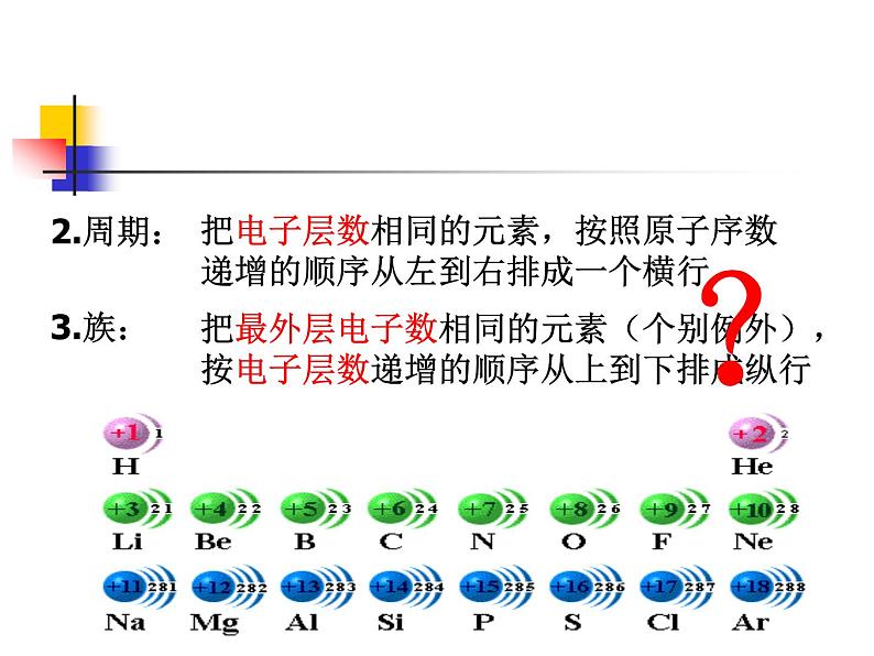 高中化学必修2元素周期律(第一章-物质结构-元素周期律)课件07