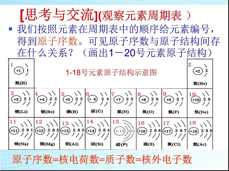 高中化学必修2元素周期表(1.1)课件06