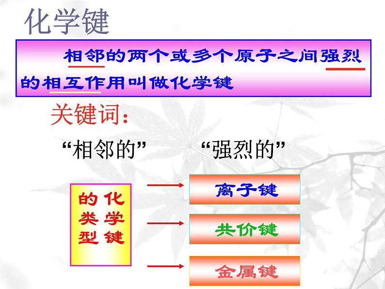 高中化学必修2.1.3化学键 (3)课件第3页