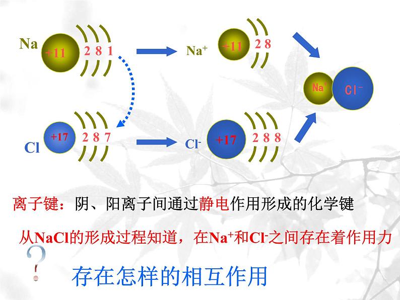 高中化学必修2.1.3化学键 (3)课件第5页