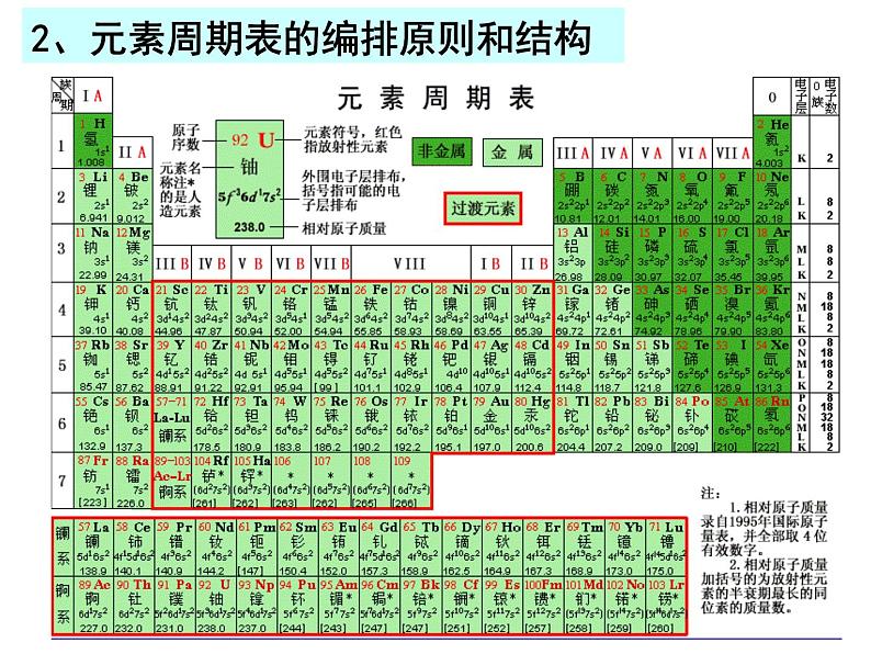 高中化学必修2.1-1《元素周期律》(必修2)课件第4页