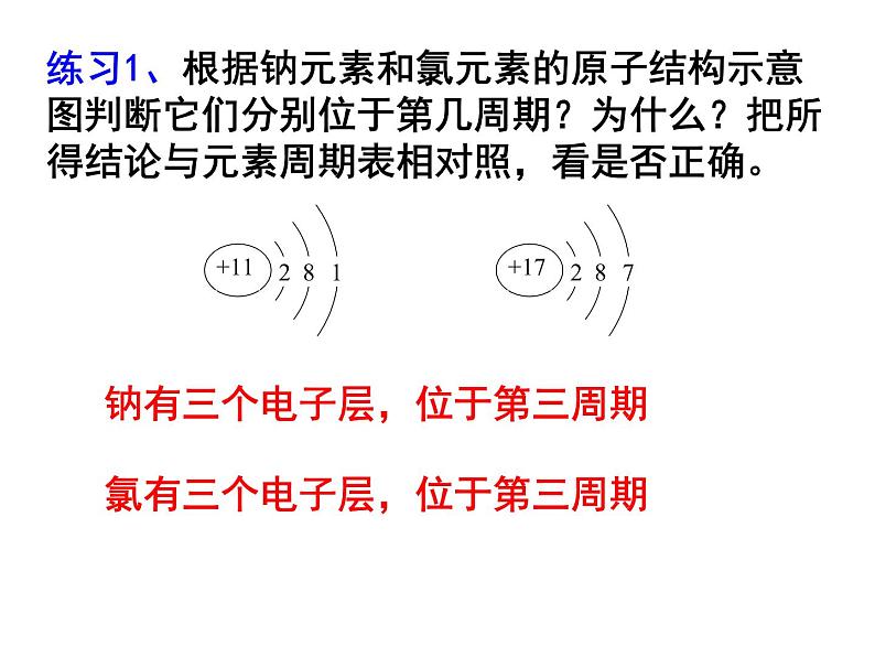 高中化学必修2.1-1《元素周期律》(必修2)课件第6页