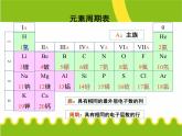 高中化学必修2化学1.2《元素周期律》PPT课件