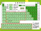 高中化学必修2化学1.2《元素周期律》PPT课件