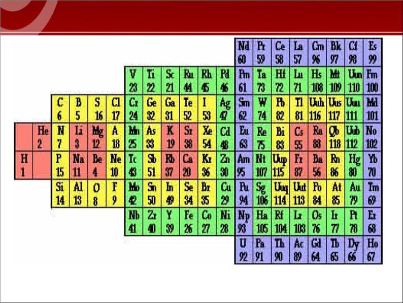 高中化学必修2.1.1.1元素周期表--设计一1课件08