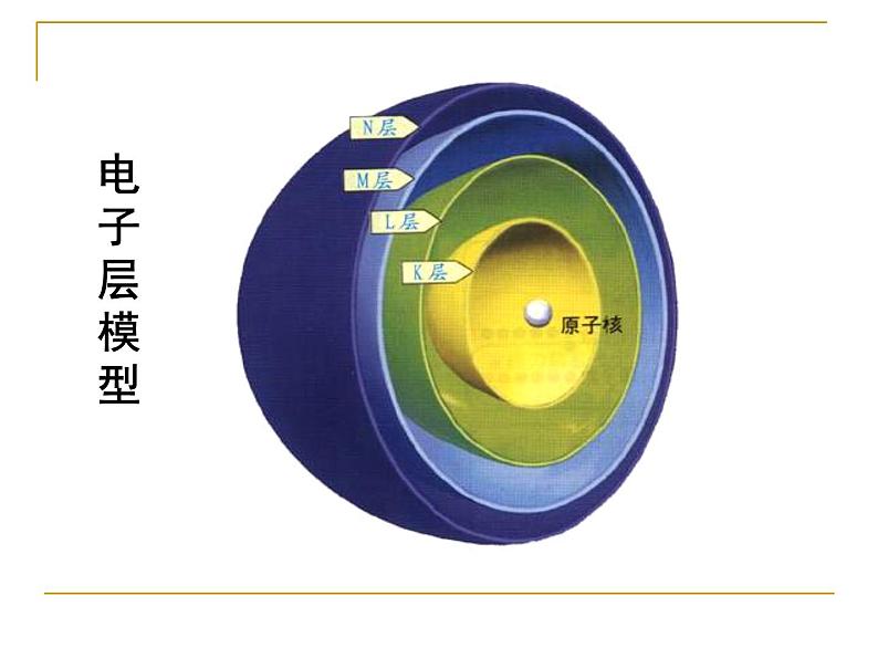 高中化学必修2第一章第二节第一课时元素周期律-(1)课件第4页