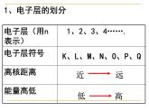 高中化学必修2第一章第二节第一课时元素周期律-(1)课件