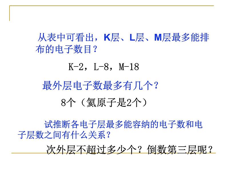 高中化学必修2第一章第二节第一课时元素周期律-(1)课件第8页