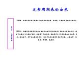高中化学必修2化学：1.1.1《元素周期表-周期表结构》课件