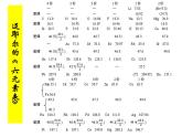 高中化学必修2化学：1.1.1《元素周期表-周期表结构》课件