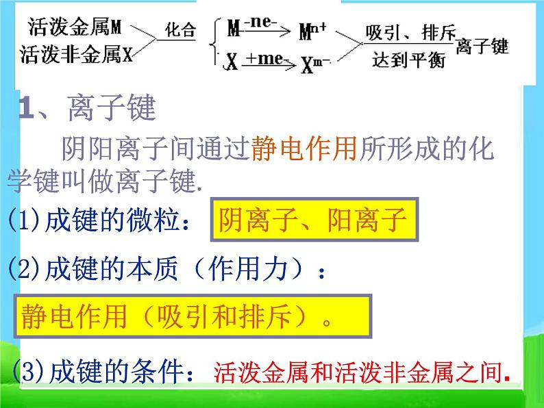 高中化学必修21.3《化学键》课件PPT(人教版必修2)(1)课件06