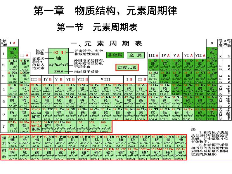 高中化学必修2人教版高中化学必修二1-1元素周期表课件02