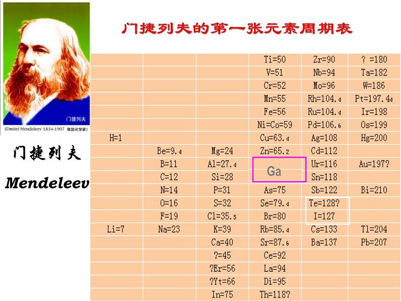 高中化学必修2人教版高中化学必修二1-1元素周期表课件03