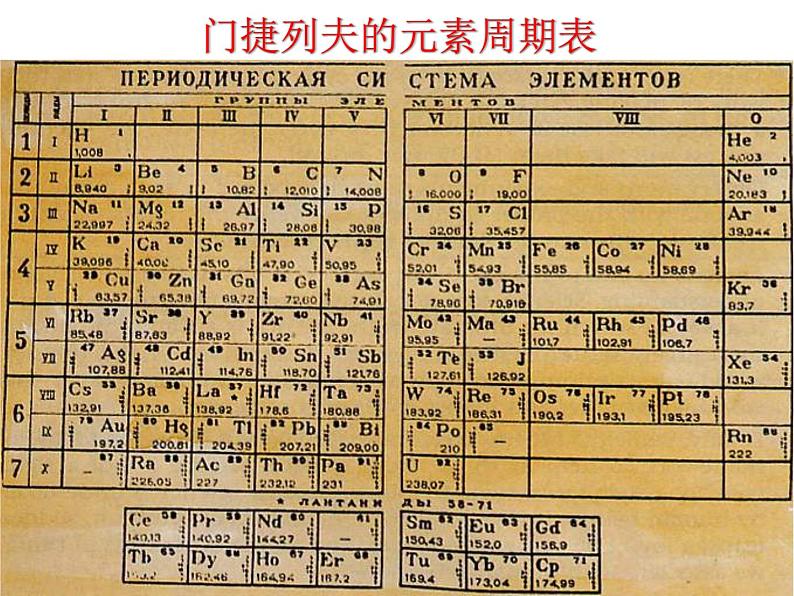 高中化学必修2人教版高中化学必修二1-1元素周期表课件04