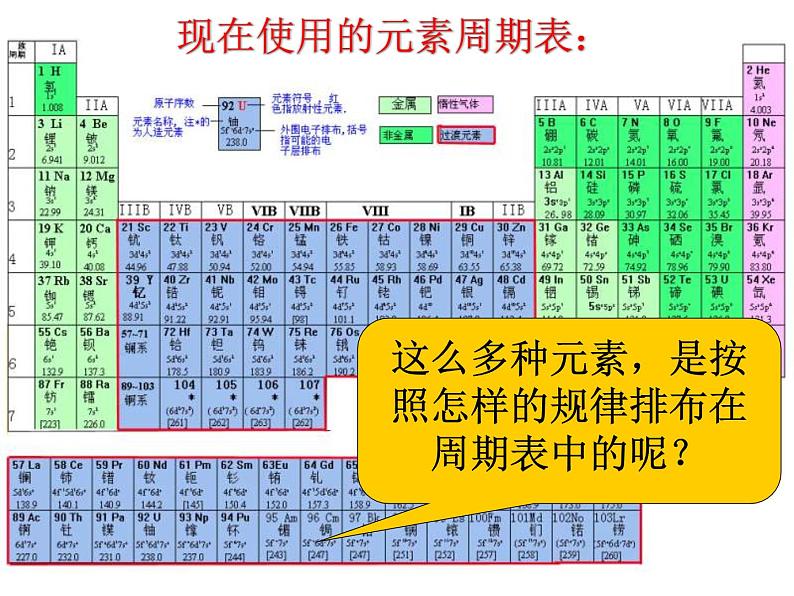 高中化学必修2人教版高中化学必修二1-1元素周期表课件05