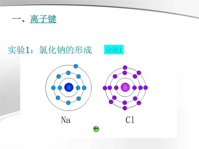 高中化学必修21.3《化学键》PPT课件)课件第2页