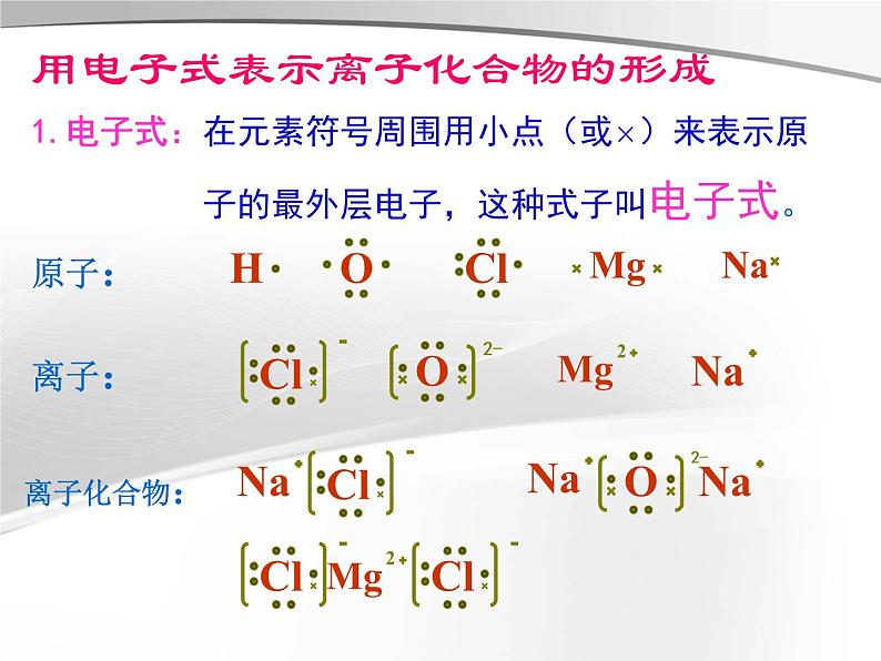 高中化学必修21.3《化学键》PPT课件)课件第8页