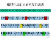高中化学必修21-1-元素周期表课件