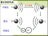 高中化學(xué)必修2人教版高中化學(xué)必修二1-3化學(xué)鍵[1]課件