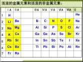 高中化學(xué)必修2人教版高中化學(xué)必修二1-3化學(xué)鍵[1]課件