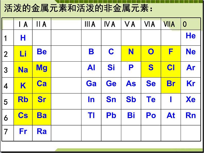 高中化学必修2人教版高中化学必修二1-3化学键[1]课件第5页