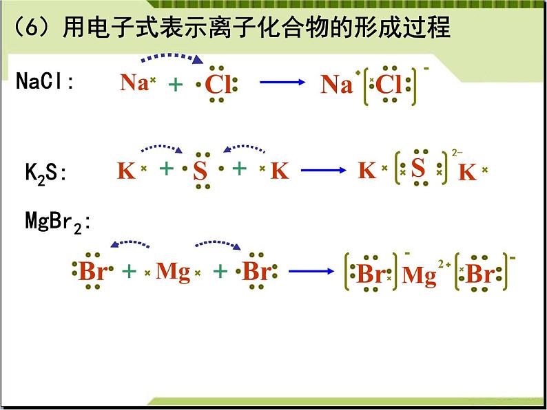 高中化学必修2人教版高中化学必修二1-3化学键[1]课件第8页