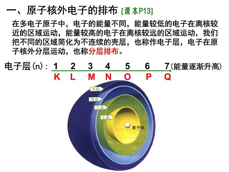 高中化学必修2高中化学-1-2《元素周期律》课件-新人教版必修2最新 (1)课件03