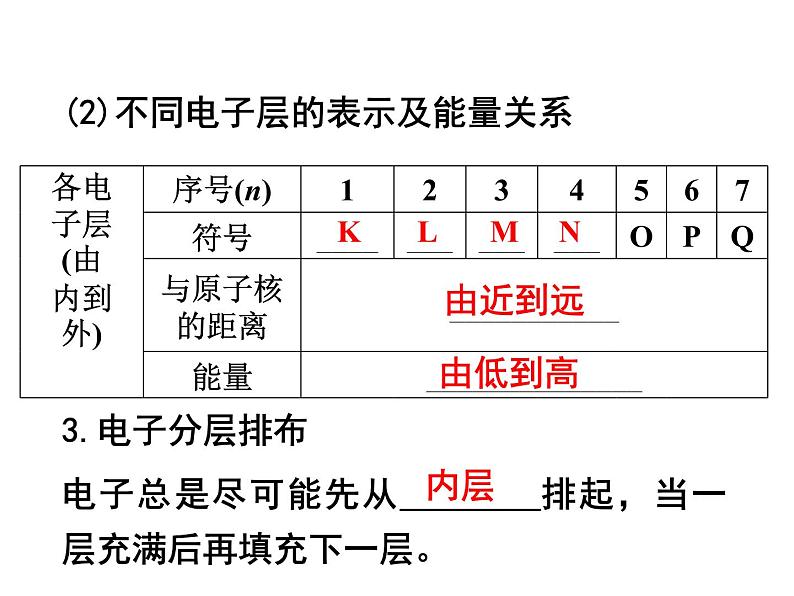 高中化学必修2高中化学-1-2《元素周期律》课件-新人教版必修2最新 (1)课件06