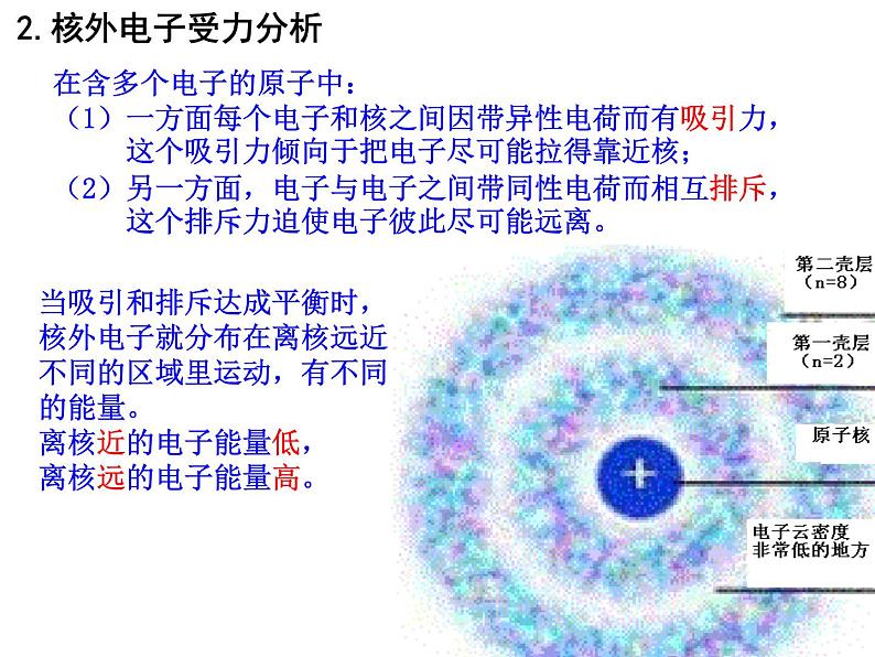 高中化学必修2人教版高中化学必修二1-2元素周期律课件02