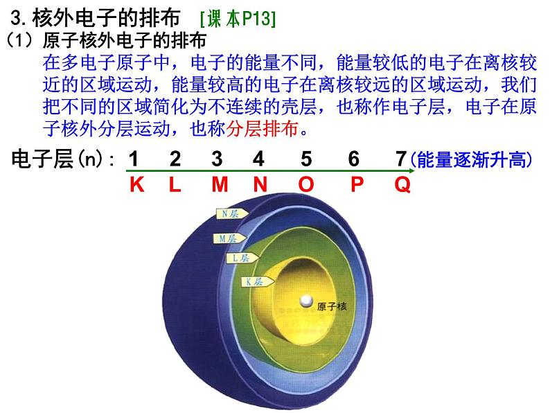 高中化学必修2人教版高中化学必修二1-2元素周期律课件03