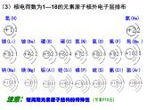高中化学必修2人教版高中化学必修二1-2元素周期律课件